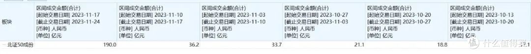 北交所涨疯了,背后是什么逻辑?