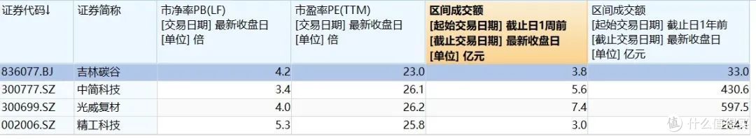 北交所涨疯了,背后是什么逻辑?