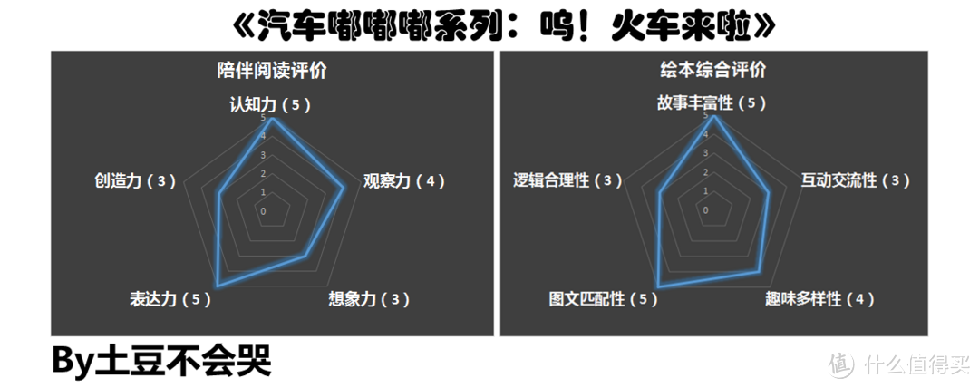 多样的火车，多彩的生活——《汽车嘟嘟嘟系列：呜！火车来啦》荐读