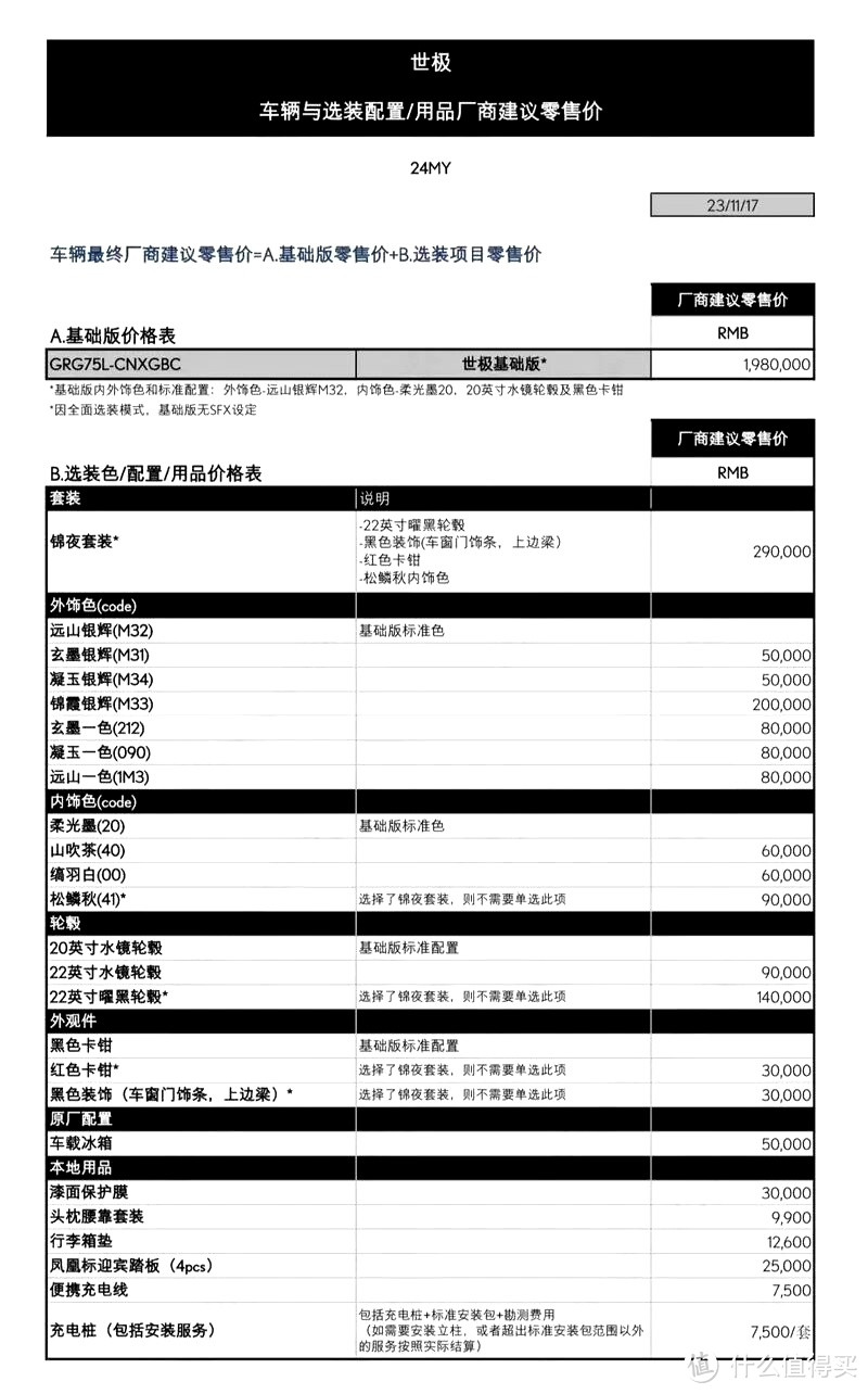 丰田世极超豪华 SUV 国内售价曝光，高达 198 万元起。现在高端车价格都这么可望而不可即了吗？