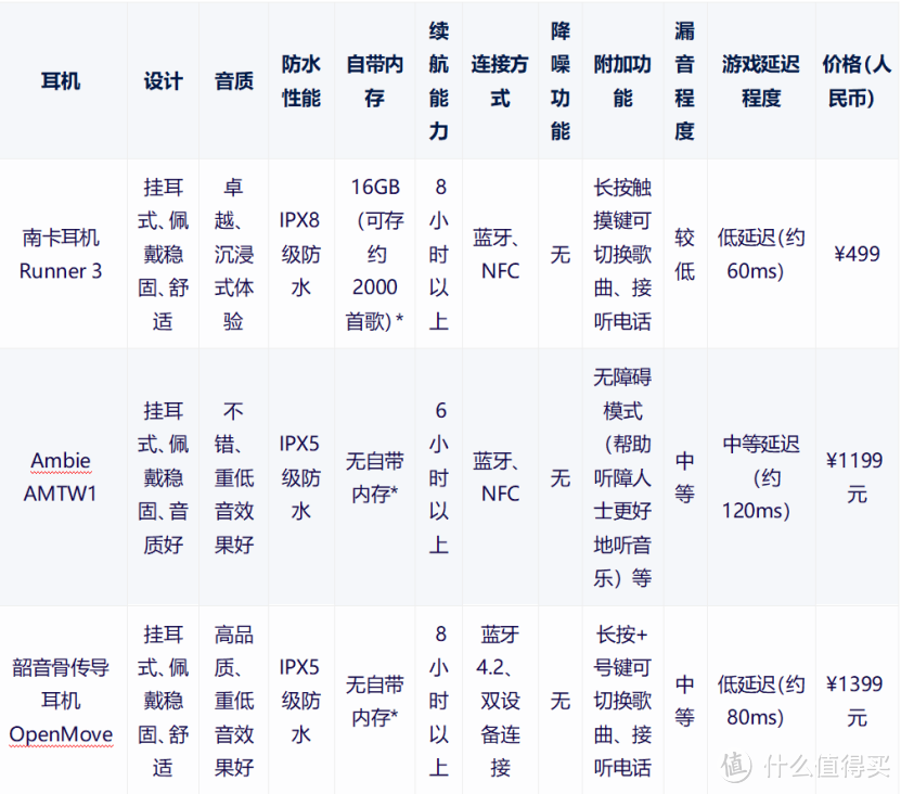 音乐与运动的完美融合——南卡耳机Runner 3