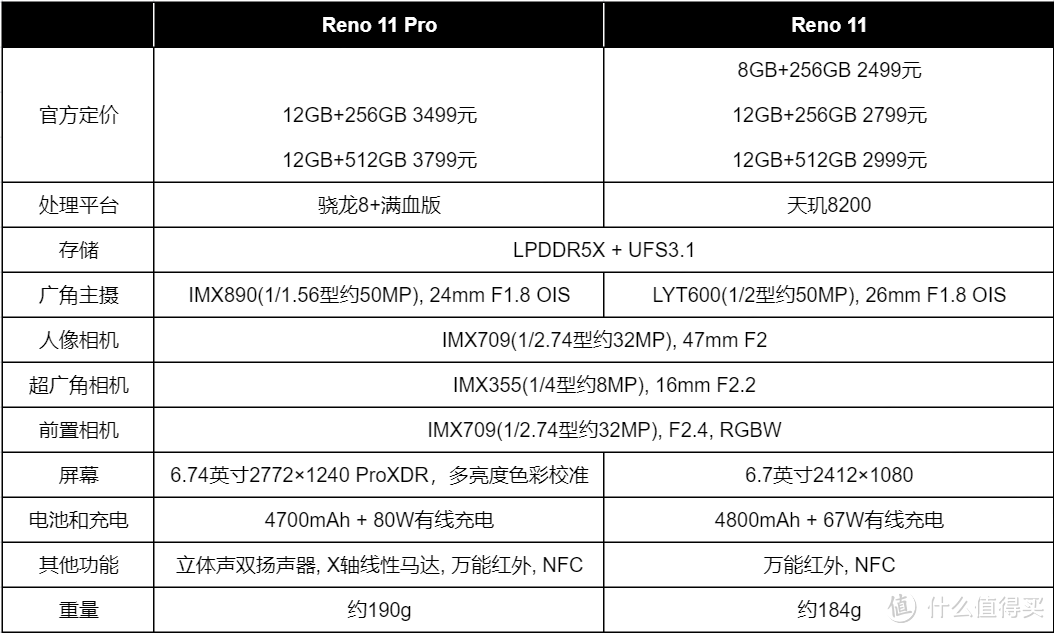 OPPO Reno11″单反级″人像到底怎么样？