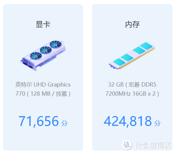 轻松突破8000MHz！掠夺者 Vesta II D5内存条配合14代U超频实测~