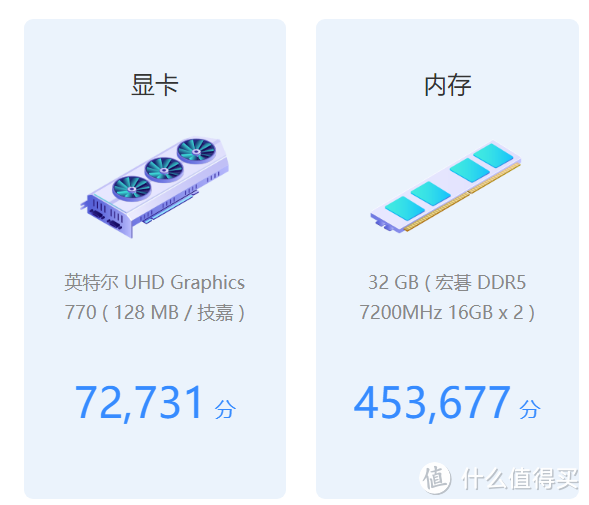 轻松突破8000MHz！掠夺者 Vesta II D5内存条配合14代U超频实测~