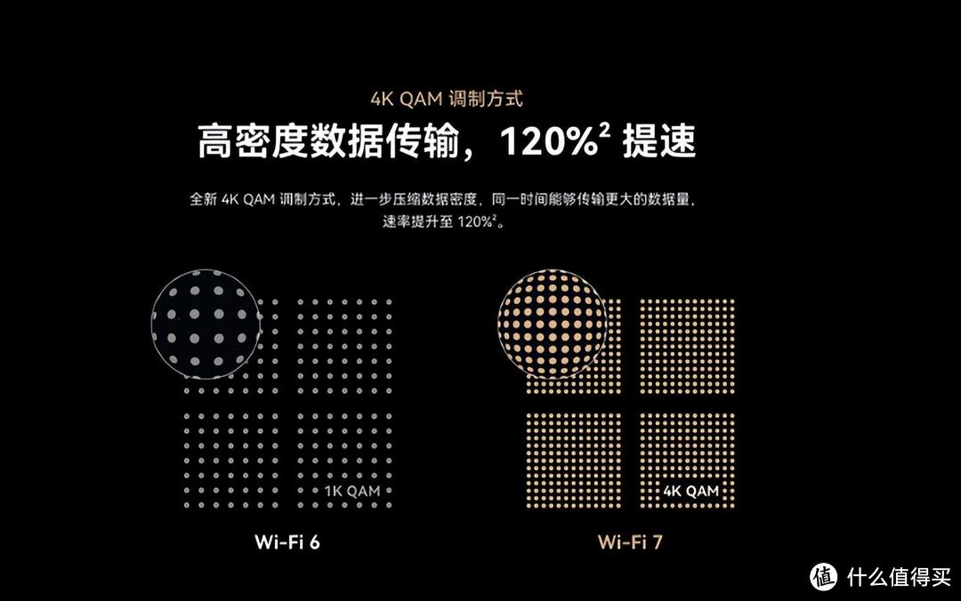 华为路由 BE3 Pro开启预售,500元以下唯一的Wi-Fi 7 路由器来了!