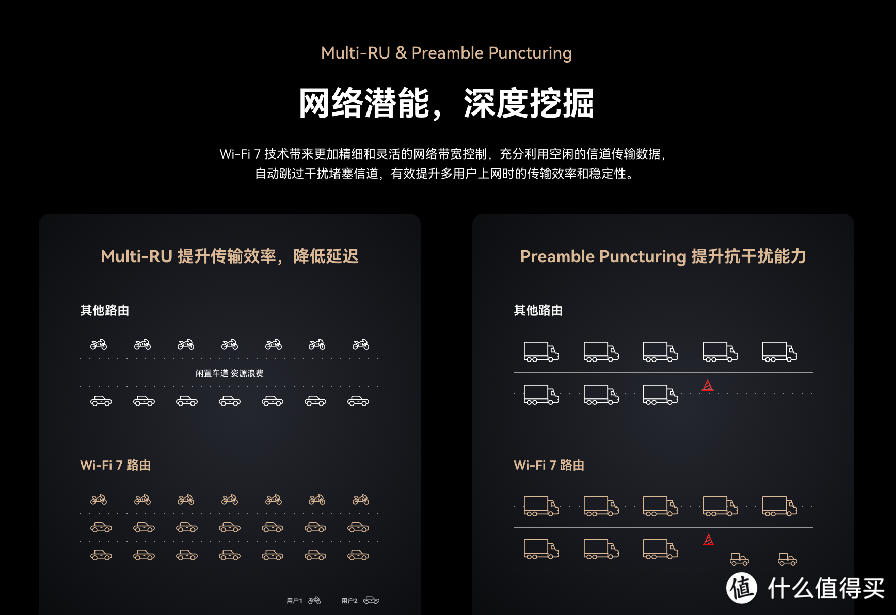 华为路由 BE3 Pro开启预售,500元以下唯一的Wi-Fi 7 路由器来了!