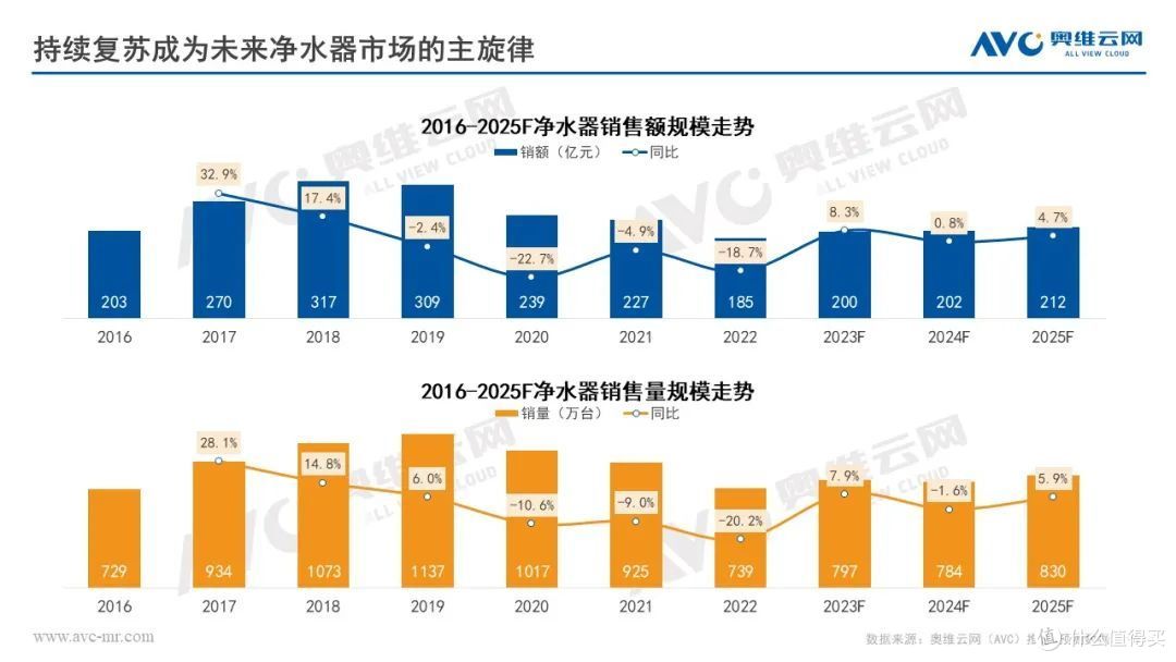 奥维云网田亚丽受邀参加2023年健康环境电器产业发展大会