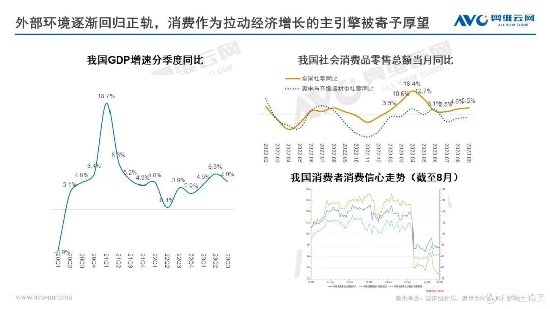 奥维云网田亚丽受邀参加2023年健康环境电器产业发展大会