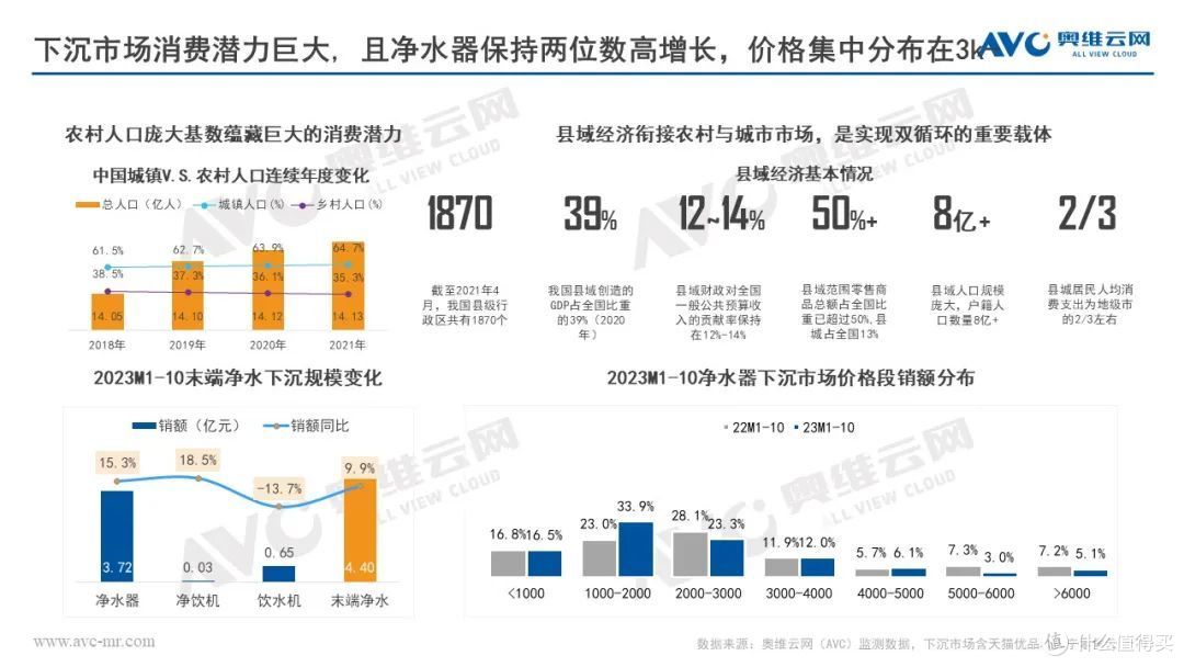 奥维云网田亚丽受邀参加2023年健康环境电器产业发展大会
