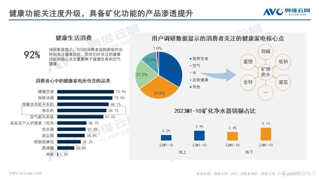 奥维云网田亚丽受邀参加2023年健康环境电器产业发展大会