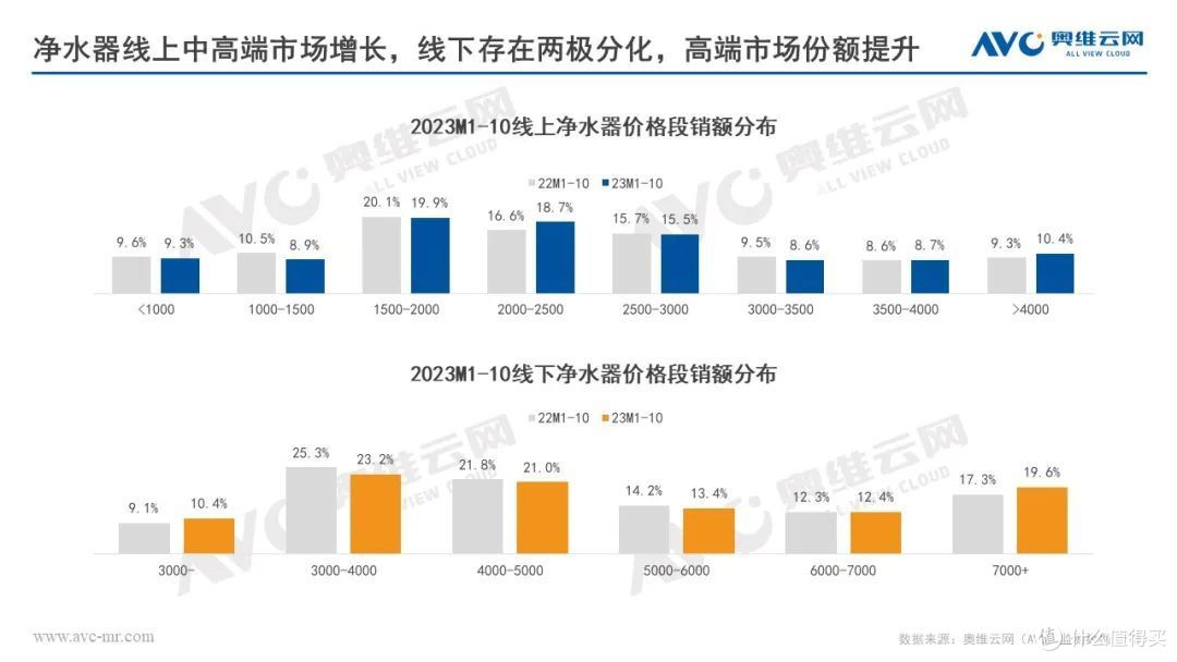 奥维云网田亚丽受邀参加2023年健康环境电器产业发展大会