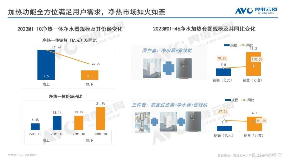 奥维云网田亚丽受邀参加2023年健康环境电器产业发展大会