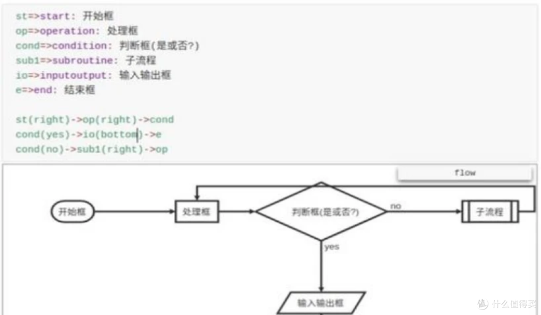 在线思维导图工具盘点:这几款强烈推荐