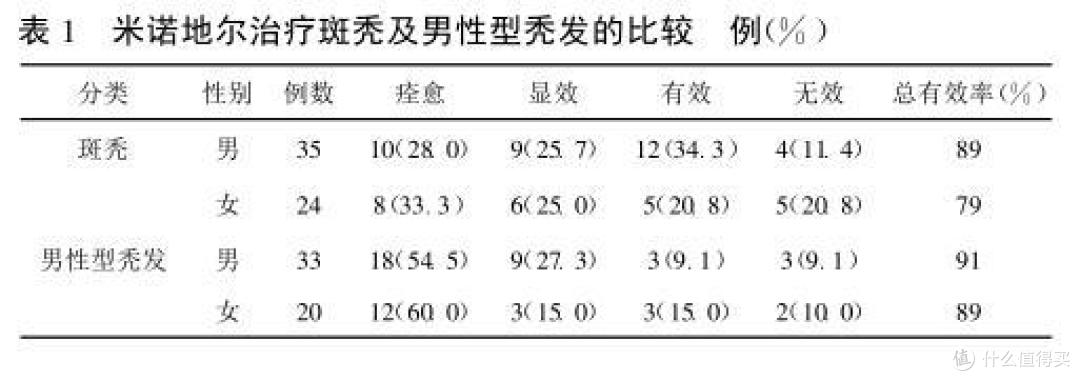 蔓迪与达霏欣哪个好?选对产品,告别“内心戏”