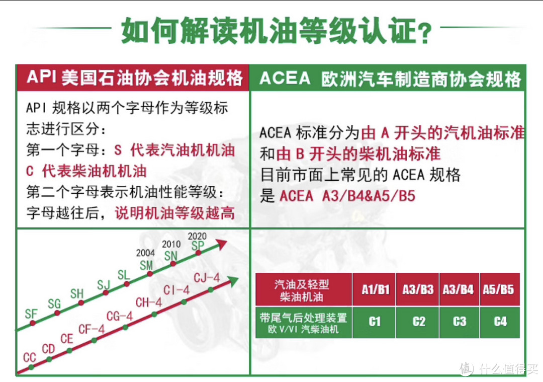 嘉实多极护钛流体机油—你的爱车最优选