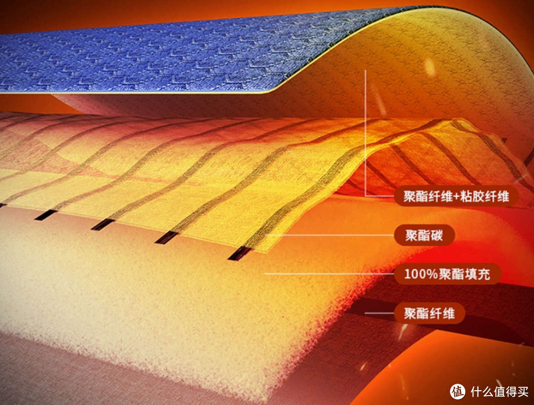 别盲目选择电热毯，分区双控安全电压，专利碳纤维远红外了解一下