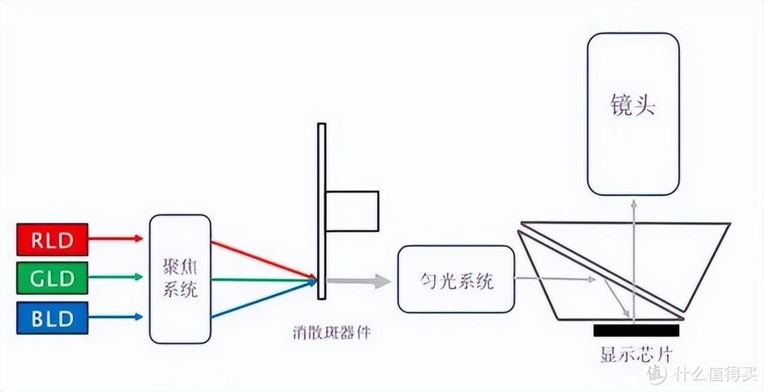 坚果、当贝、极米，谁是2023年旗舰家用智能投影仪性价比之王？