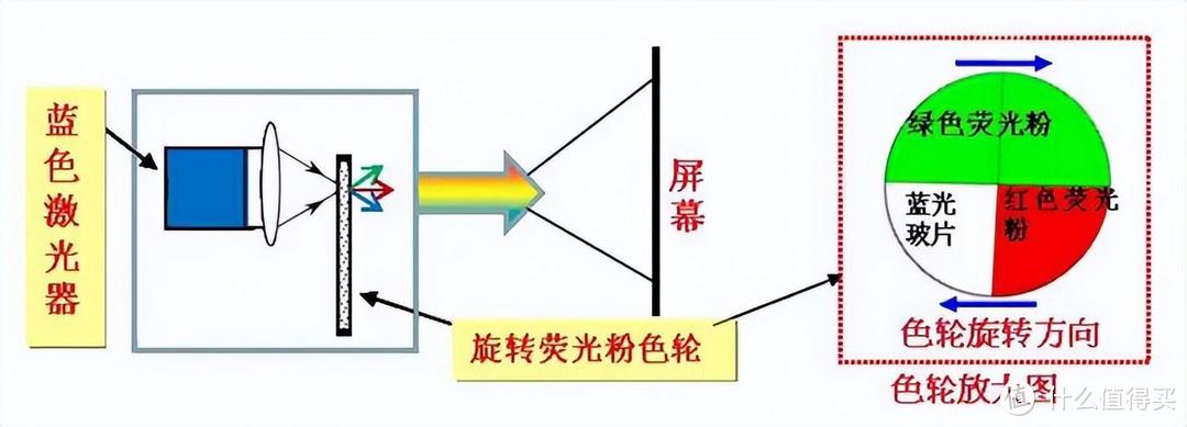 坚果、当贝、极米，谁是2023年旗舰家用智能投影仪性价比之王？