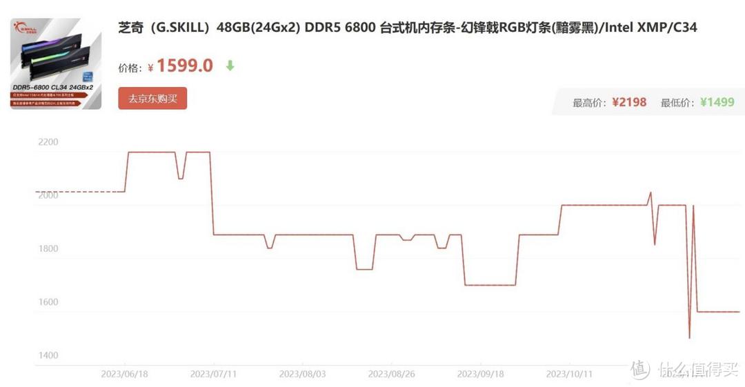 光威DDR5 48G干到1299高端普及，芝奇、海盗船、金士顿服了