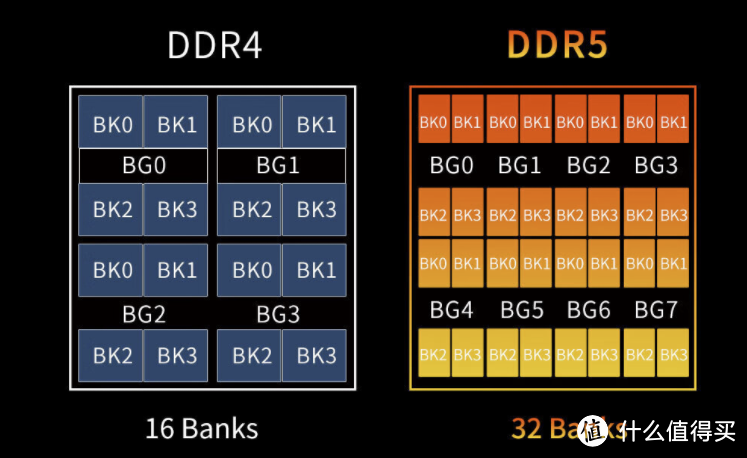 光威DDR5 48G干到1299高端普及，芝奇、海盗船、金士顿服了
