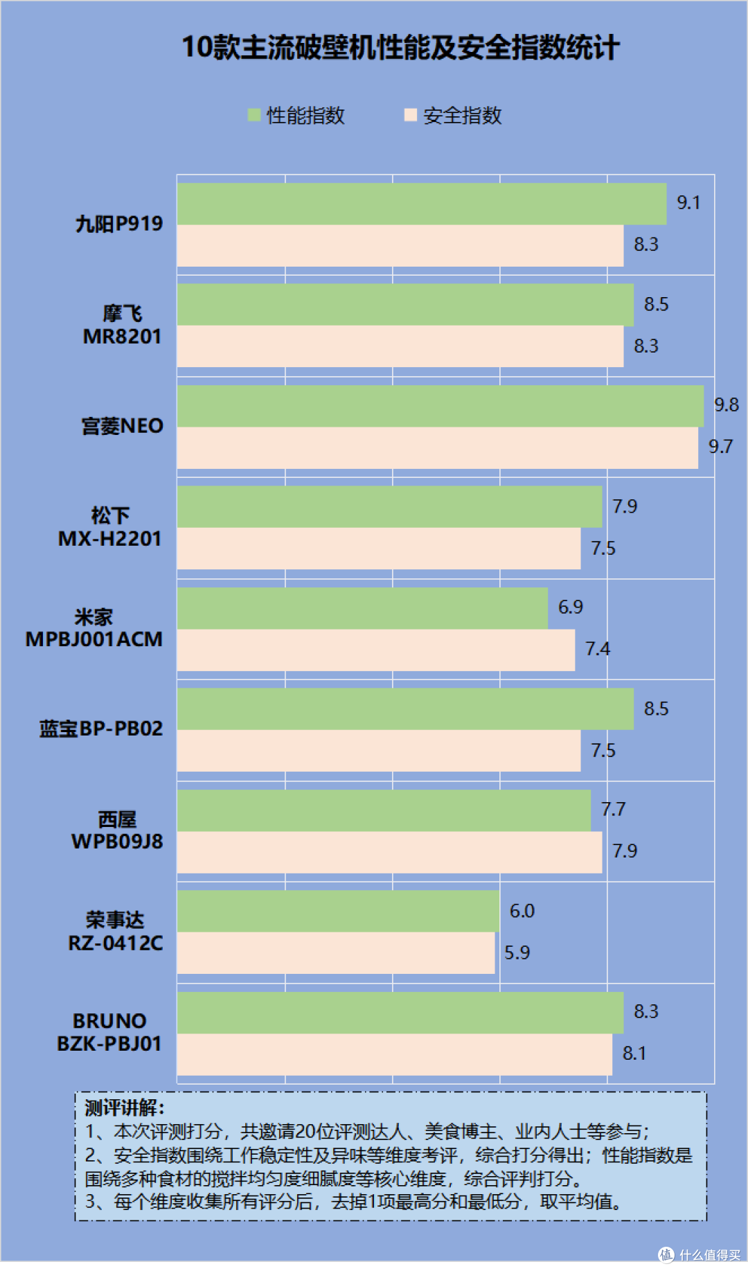 破壁机有什么害处？四大缺点副作用要严防！