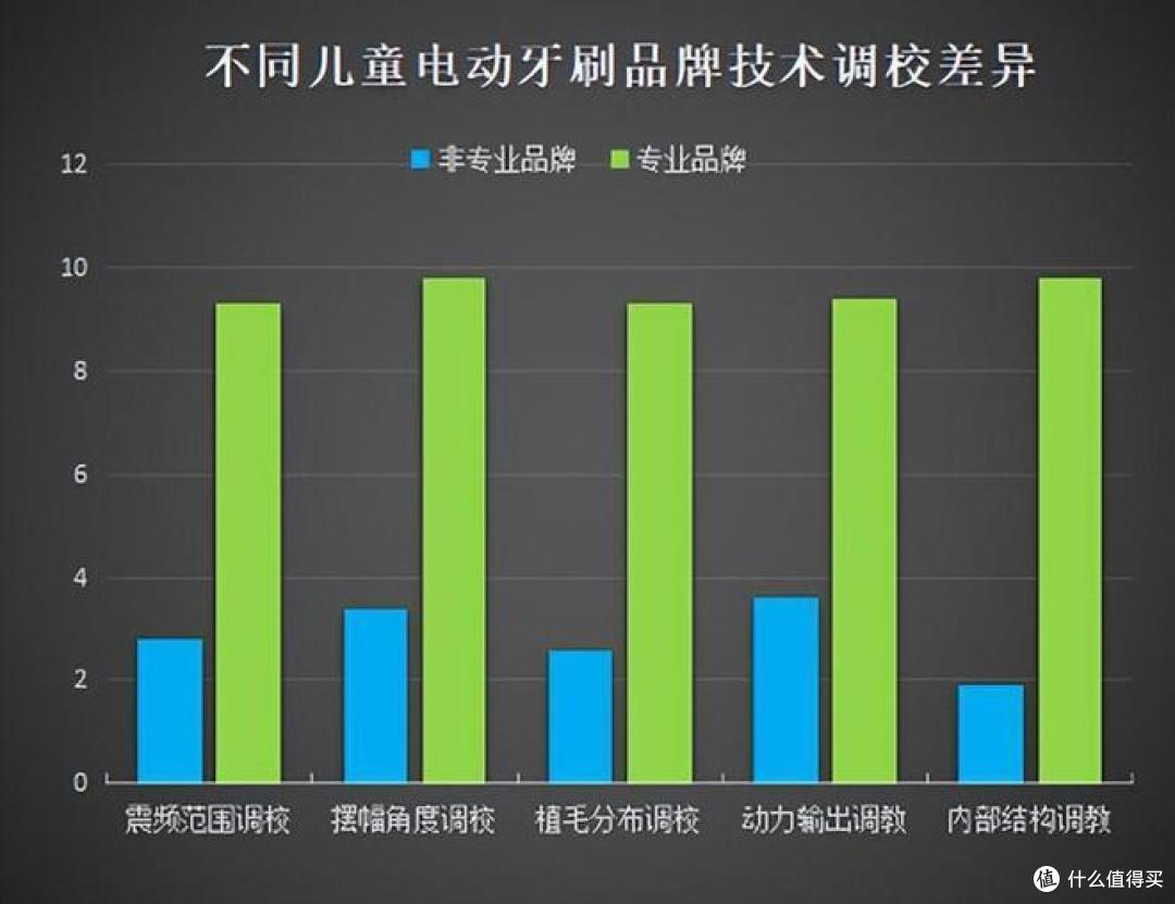 孩子使用电动牙刷的弊端有哪些？揭露三大弊端隐患