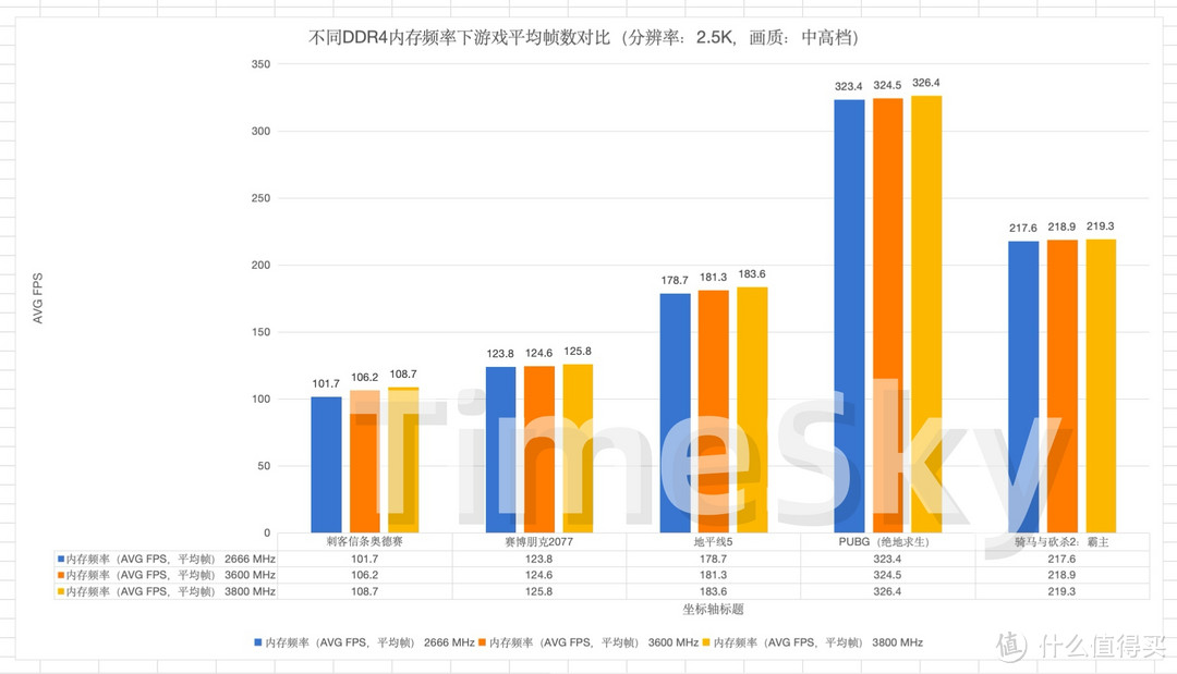 谁说DDR4已经落伍了？玖合星舞DDR4-3600高频内存评测+华硕小吹雪B760-G D4主板超频实战