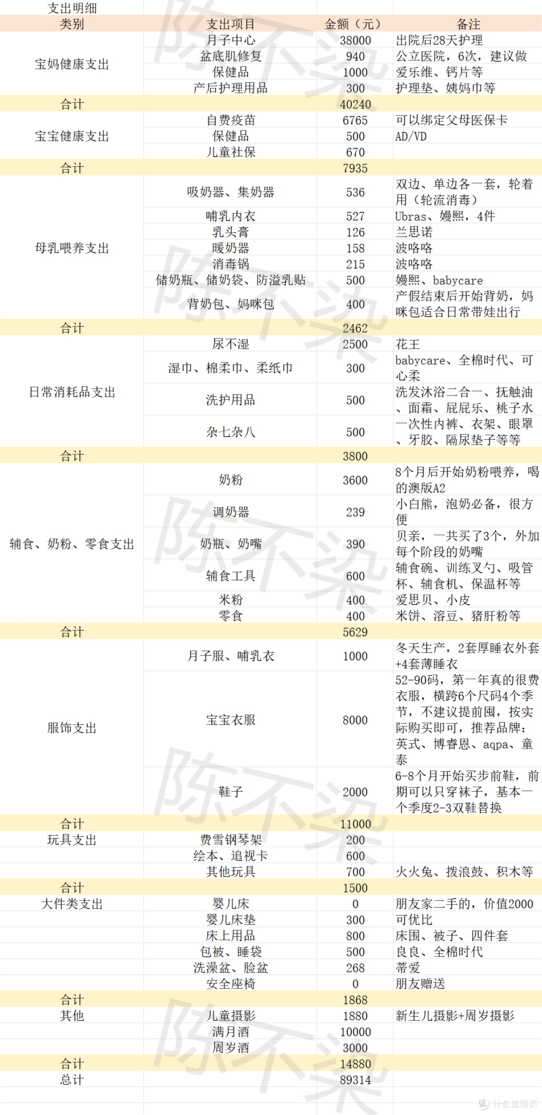 时间隔得比较久，有些记不太清了，只能大概算下