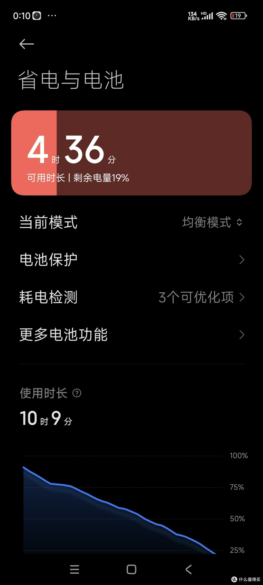 小米55W对比90W充电器,慢5分钟省一百元