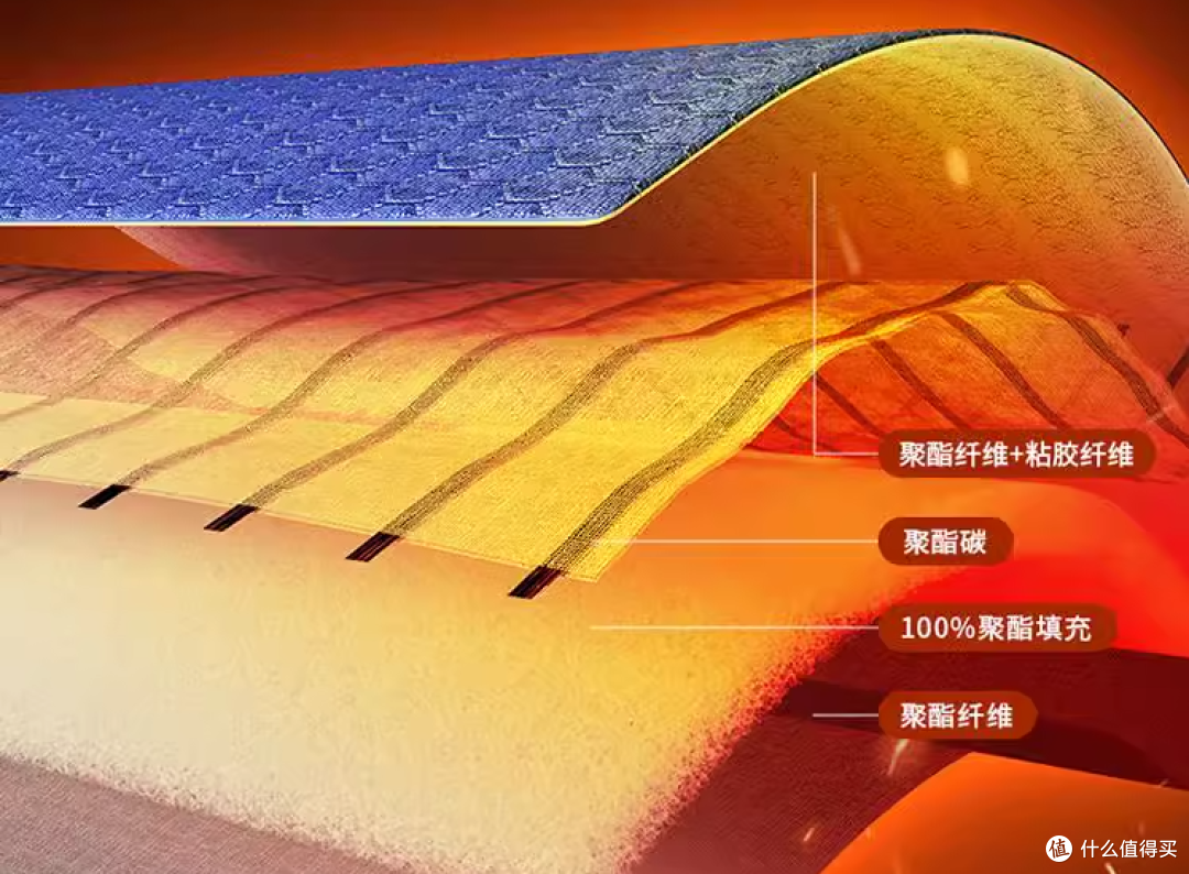 比老公好用的暖床神器,NAIMOLI碳纤维电热毯,兼顾安全更舒适