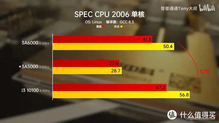 【省流总结】国产最强！龙芯中科3A6000台式机CPU性能测试