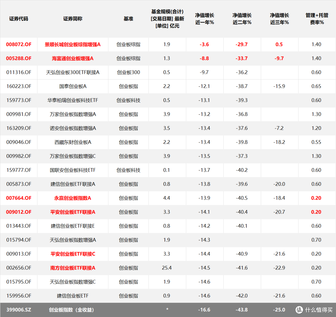 北证50创历史天量!何时会崩?