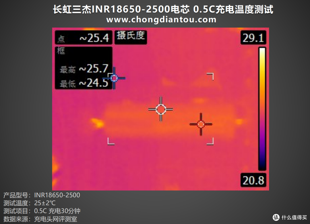 高倍率持久放电,长虹三杰INR18650-2500评测