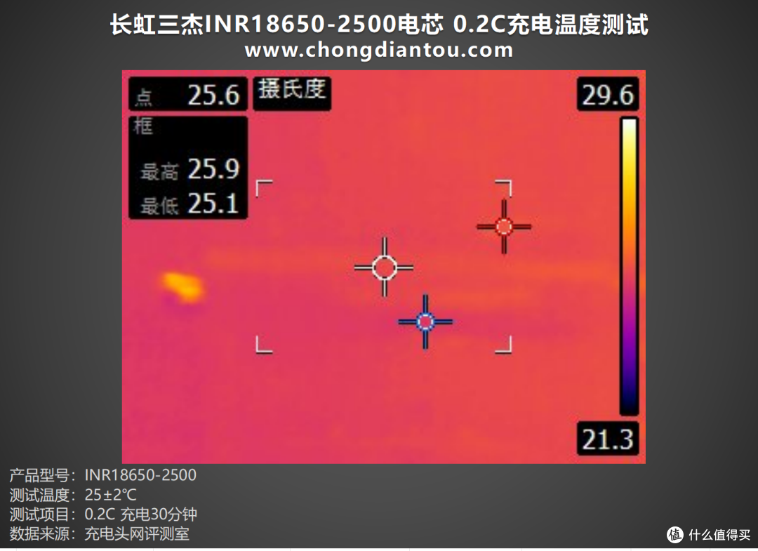 高倍率持久放电,长虹三杰INR18650-2500评测