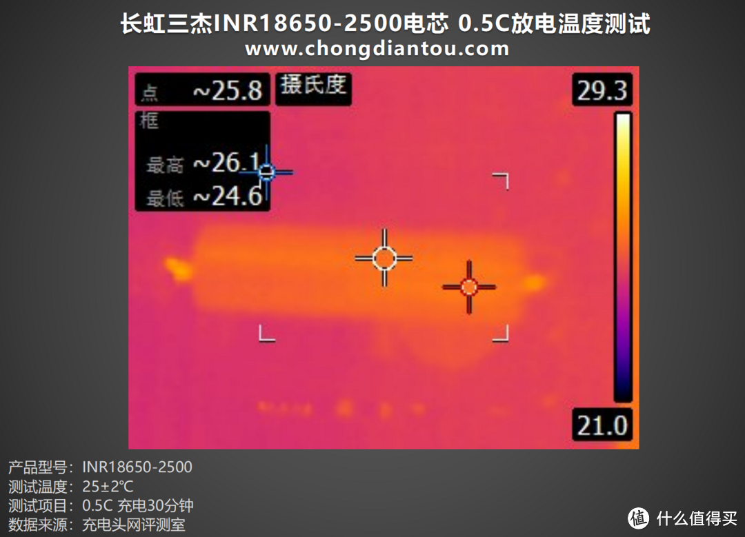 高倍率持久放电，长虹三杰INR18650-2500评测