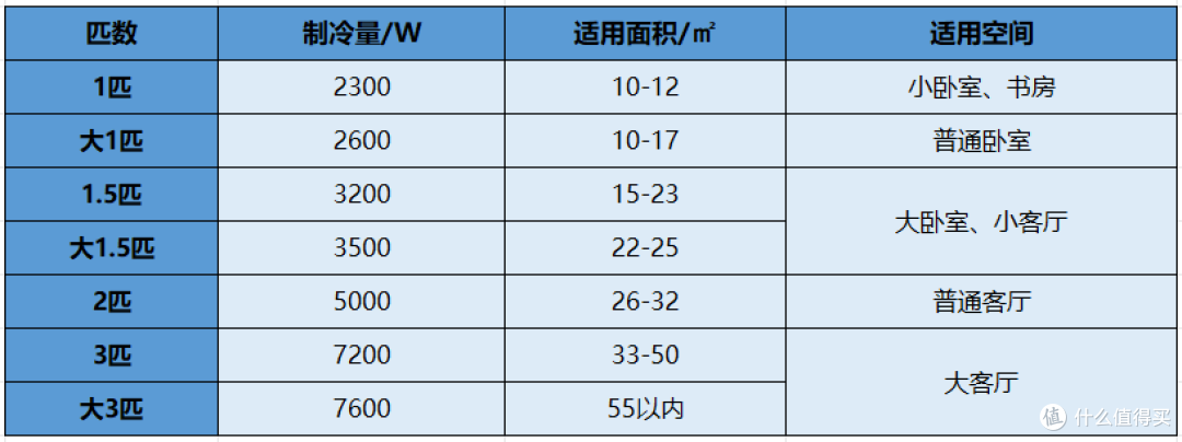 2024年如何选购空调?空调有什么牌子推荐?