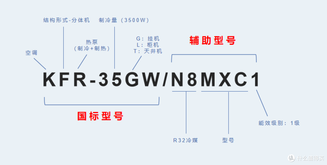 2024年如何选购空调?空调有什么牌子推荐?