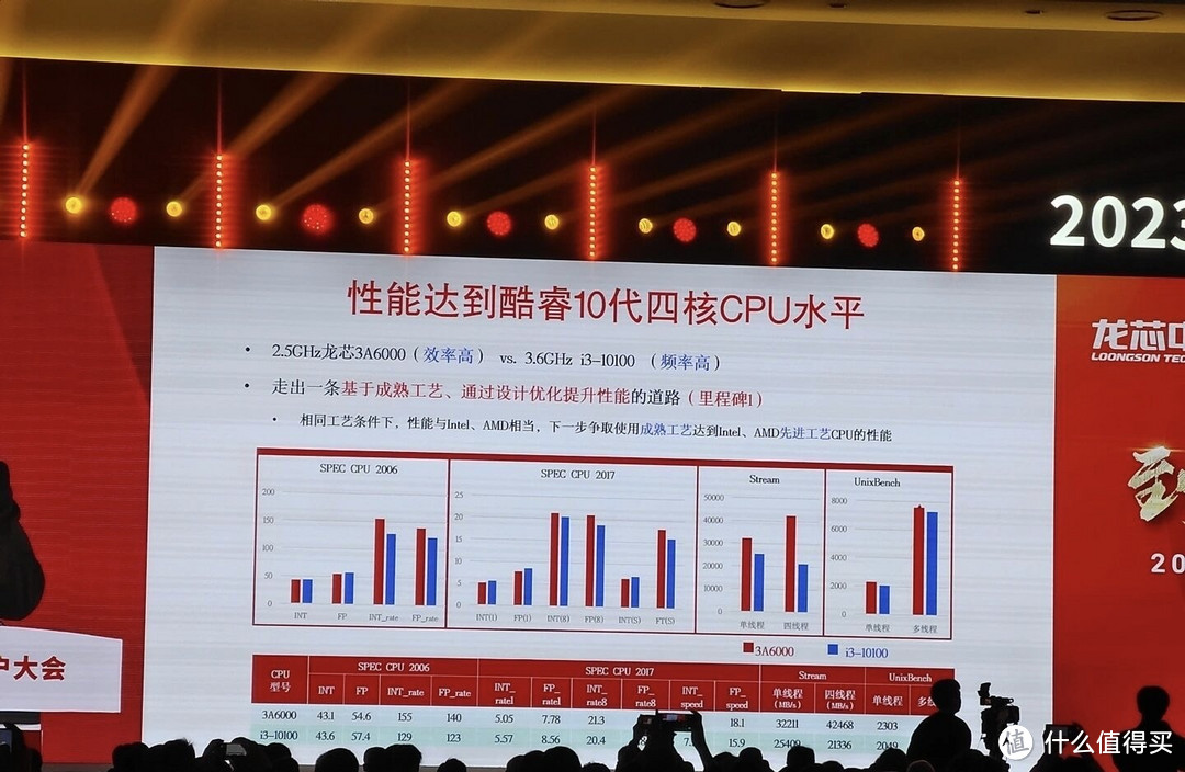 國產cpu龍芯3a6000發佈對標英特爾10代酷睿