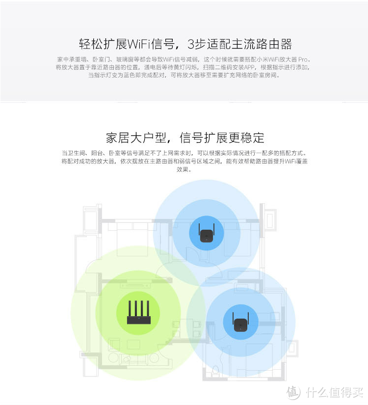 wifi放大器到底是不是智商税？？