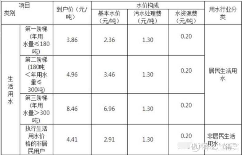 你可能想知道的一些净水器小知识