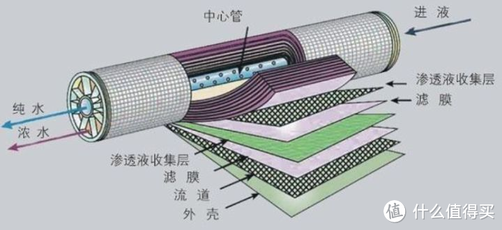 碧水源B2000纳滤净水器开箱实测，纳滤和RO反渗透净水器哪个更适合你的家庭？纳滤净水器的优点是什么？