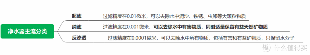 碧水源B2000纳滤净水器开箱实测，纳滤和RO反渗透净水器哪个更适合你的家庭？纳滤净水器的优点是什么？