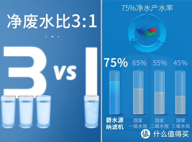 碧水源B2000纳滤净水器开箱实测，纳滤和RO反渗透净水器哪个更适合你的家庭？纳滤净水器的优点是什么？