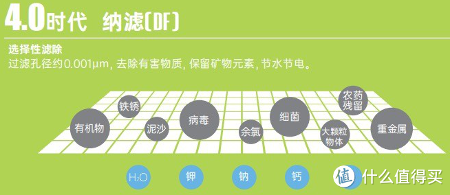 碧水源B2000纳滤净水器开箱实测，纳滤和RO反渗透净水器哪个更适合你的家庭？纳滤净水器的优点是什么？