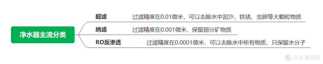 【京东京造1200G大通量净水器开箱实测】大通量净水器怎么样?净水器选购时需要注意什么?