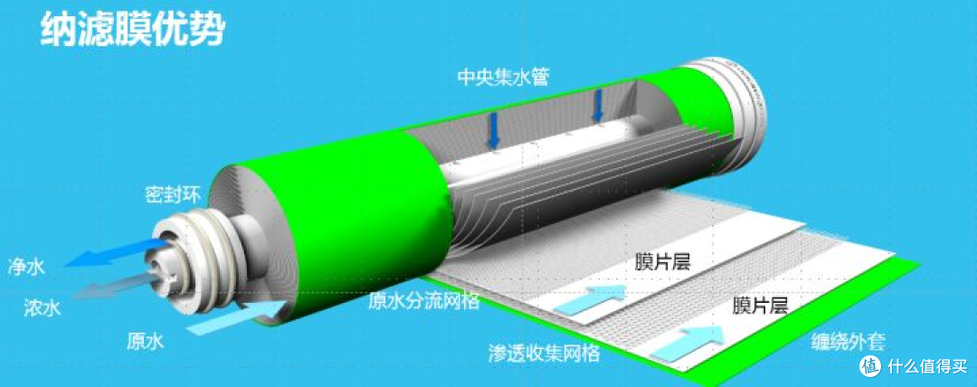 【京东京造1200G大通量净水器开箱实测】大通量净水器怎么样?净水器选购时需要注意什么?