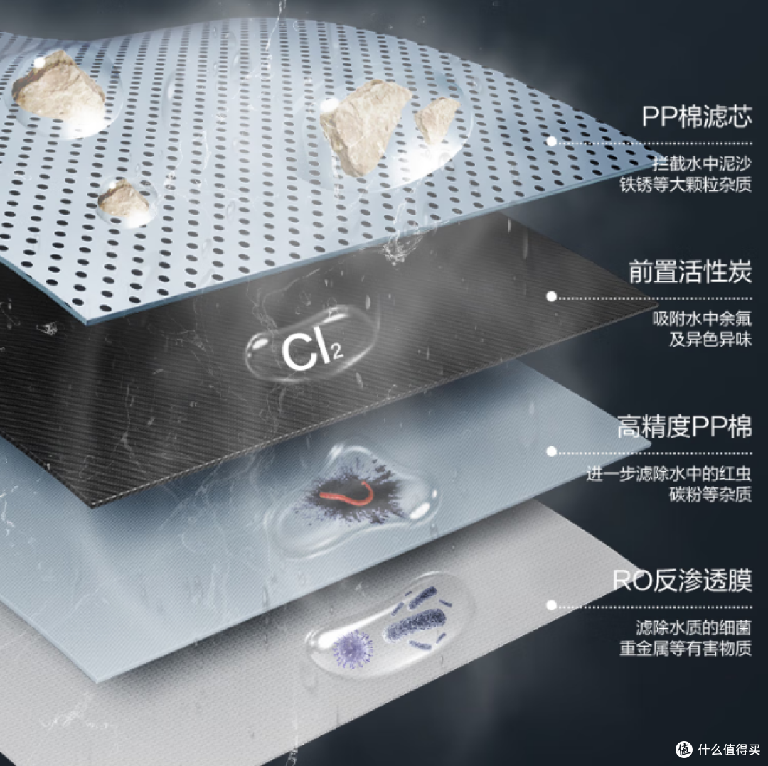【京东京造1200G大通量净水器开箱实测】大通量净水器怎么样?净水器选购时需要注意什么?