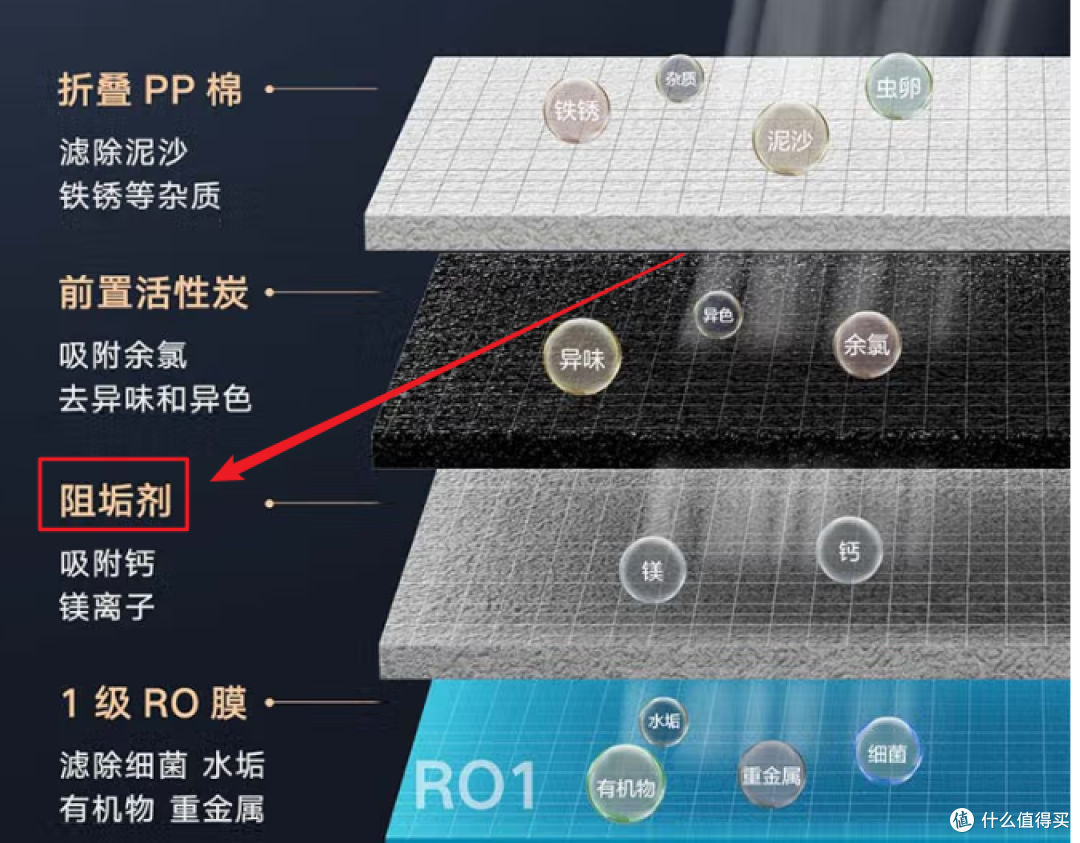 【京东京造1200G大通量净水器开箱实测】大通量净水器怎么样?净水器选购时需要注意什么?