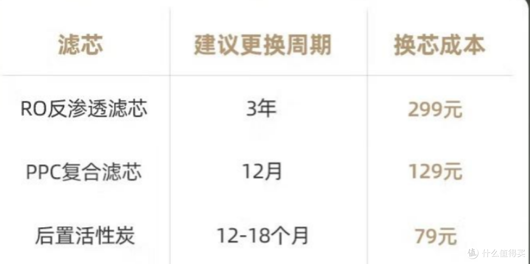 【京东京造1200G大通量净水器开箱实测】大通量净水器怎么样?净水器选购时需要注意什么?
