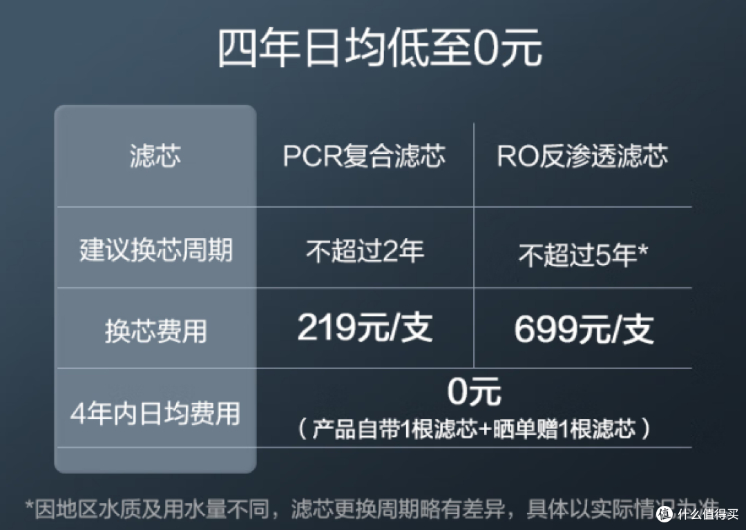 【京东京造1200G大通量净水器开箱实测】大通量净水器怎么样?净水器选购时需要注意什么?
